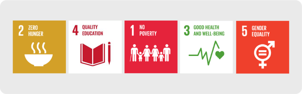 UN Sustainable Development Goal icons relevant to WFM's school lunch and emergency feeding programs